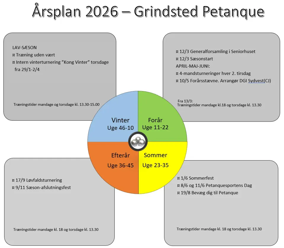Årsplan 2026 Grindsted Petanque